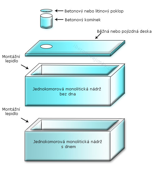 Jednokomorové spojované nádrže Žacléř