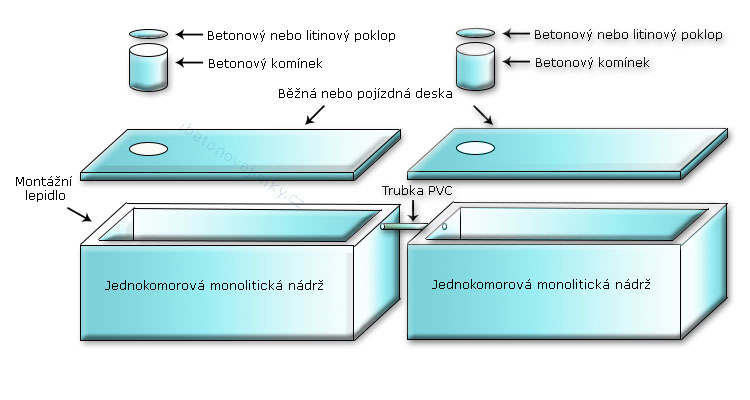 Vícekomorové spojované nádrže Žacléř